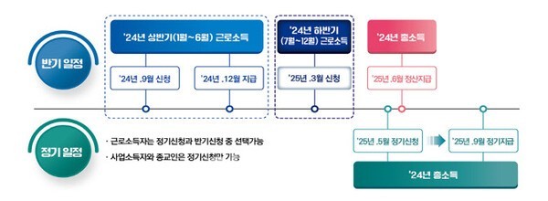 <b>근로장려금</b> 신청기간, <b>오늘</b>까지니 잊지마세요!