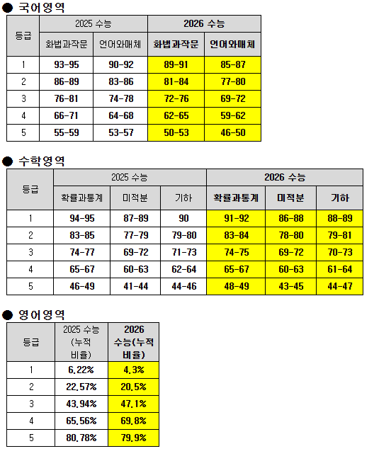 메가스터디교육 제공