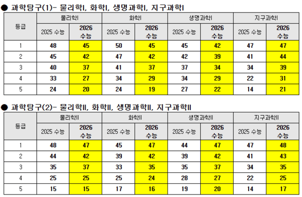 메가스터디교육 제공