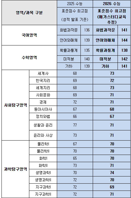 메가스터디교육 제공