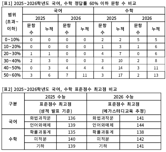 메가스터디교육 제공