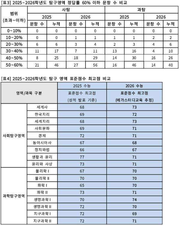 메가스터디교육 제공