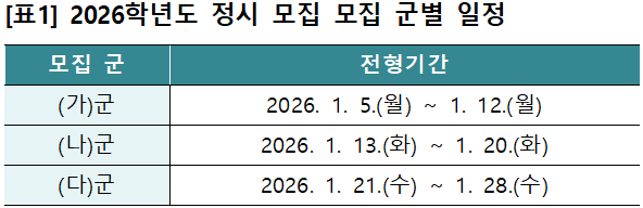 이투스 교육평가연구소 제공