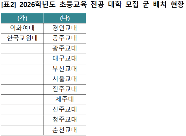 이투스 교육평가연구소 제공