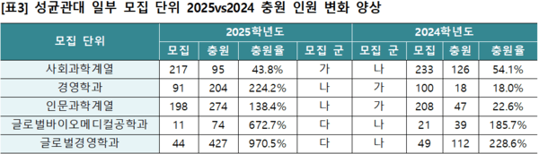 이투스 교육평가연구소 제공