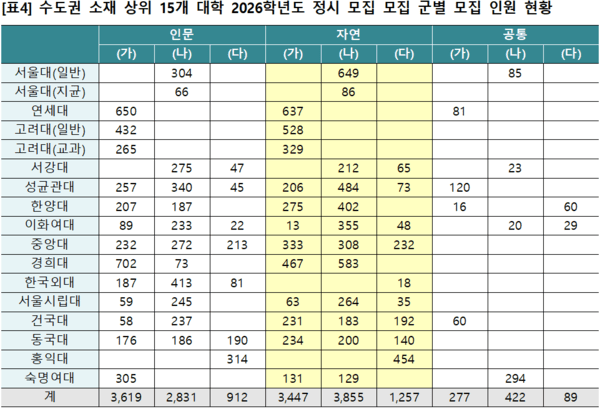 이투스 교육평가연구소 제공