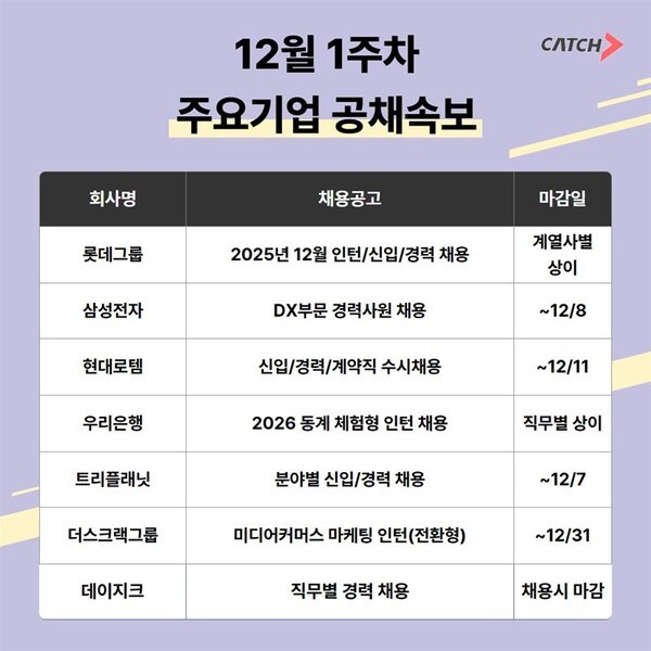 롯데그룹, 현대로템, 우리은행 외... 2025 하반기 인턴·신입 채용 '활발... - 뉴스 썸네일 이미지