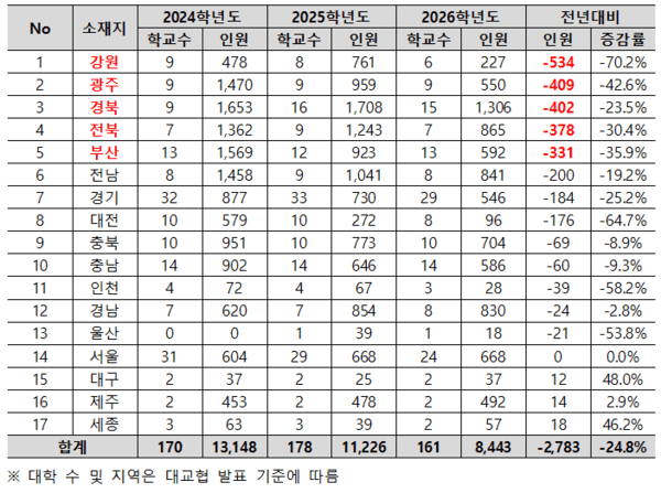 종로학원 제공