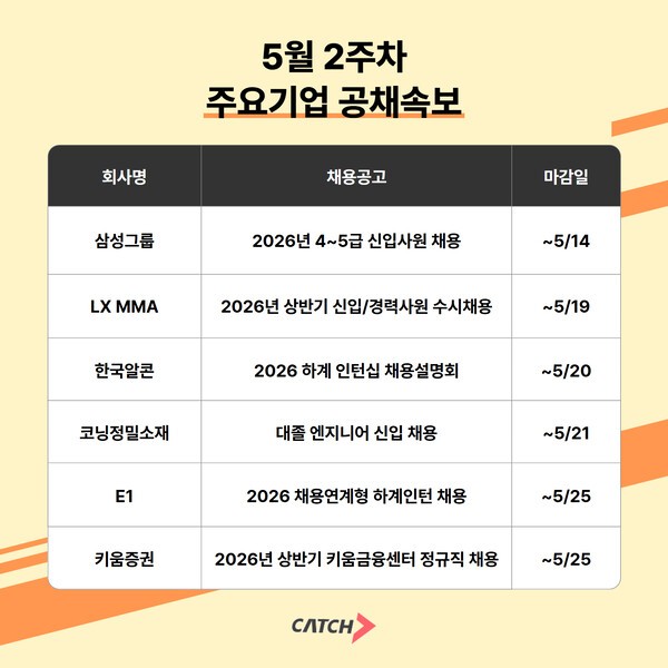 5월 2주차 채용 이슈와 반도체 시장 전망: 지금 반드시 확인해야 할 커리어와 투자 전략