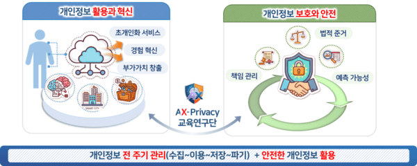중앙대, '개인정보 보호·활용 석·박사 전문인력 양성 사업' 선정 - 뉴스 썸네일 이미지
